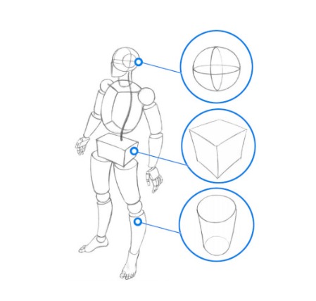 estilos de anime para desenhar corpos